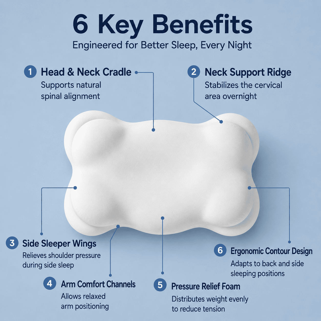 The ArcaAlign™ Cloud Pillow